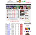 casinoallbonus.com - SiteWarz.com