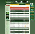 soccer24.com - SiteWarz.com