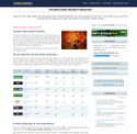 topbetpredict.com - SiteWarz.com