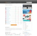 wisselkoers.nl - SiteWarz.com